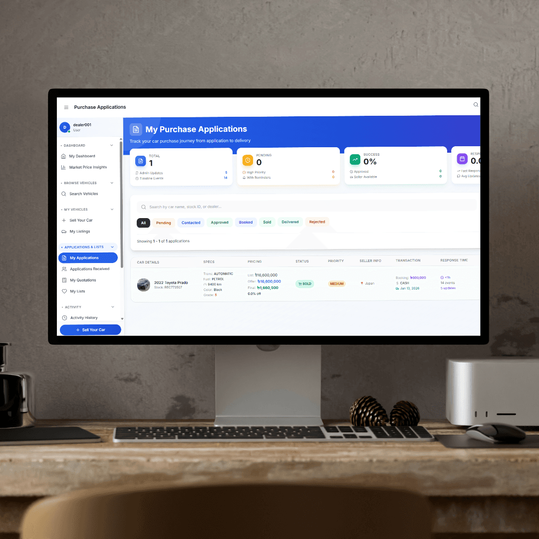 Purchase Application Management