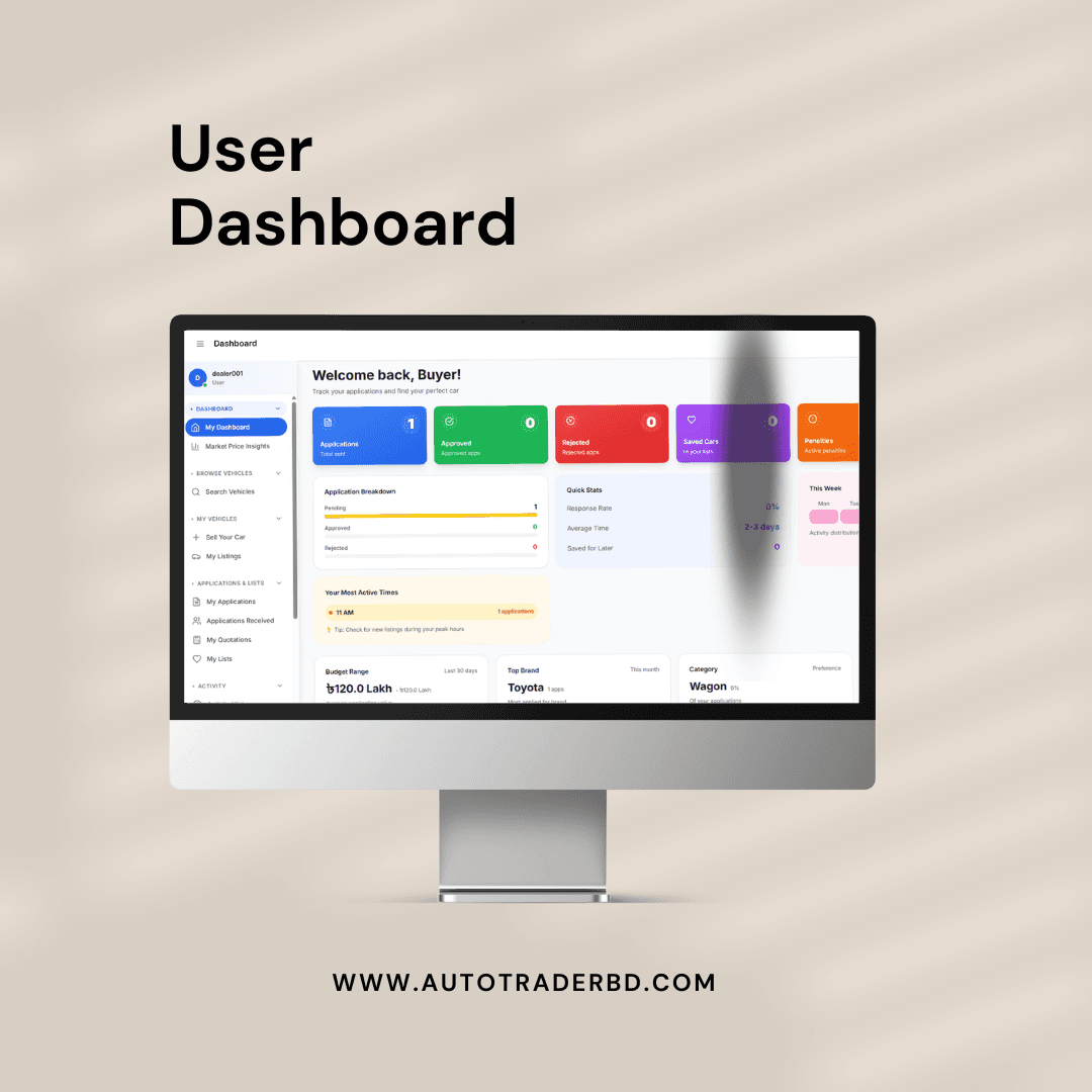 User Dashboard - Personal Management